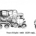Searchlight unit