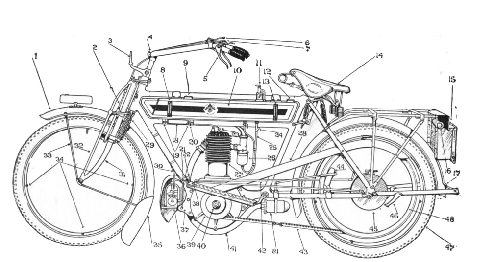 Parts of a motorbike (2)