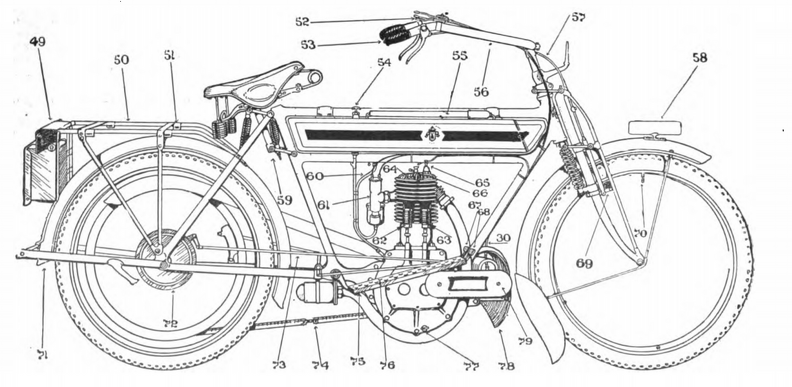 Parts of a motorbike