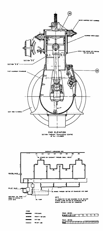 4-Cylinder vertical engine assembly