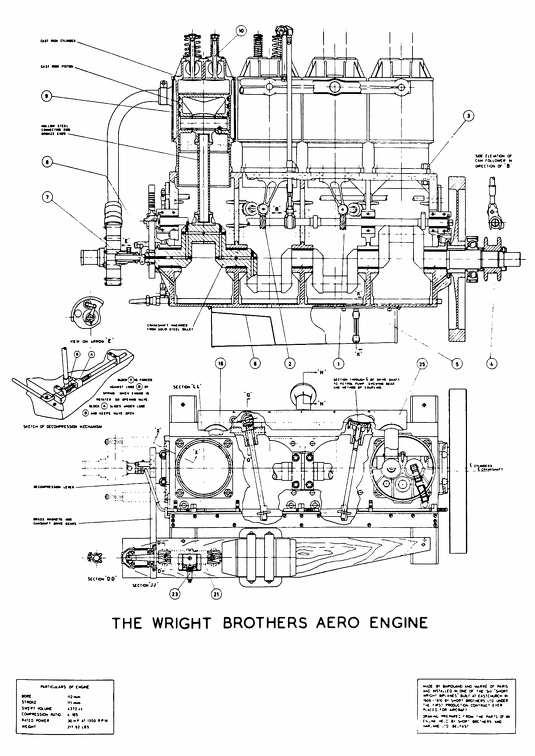 The Wright Brothers Aero Engine