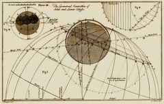 The Geometrical Construction of Solar and Lunar Eclipses