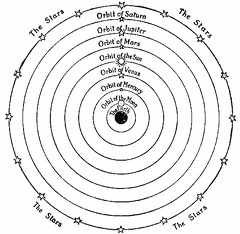 The Ptolemaic idea of the Universe