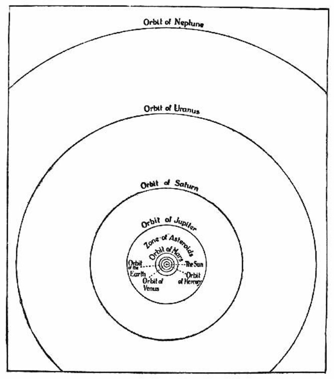 The Copernican theory of the Solar System.jpg