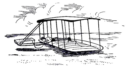 The 1900 Wright Glider (operator’s position)