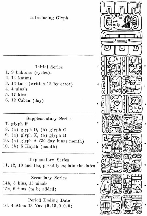 Typical Mayan Inscription