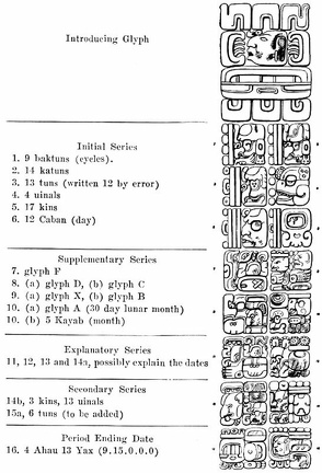 Typical Mayan Inscription