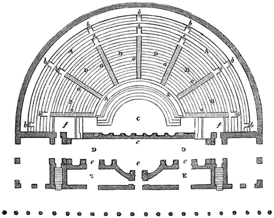 Floor plan of the theatrum at Herculane