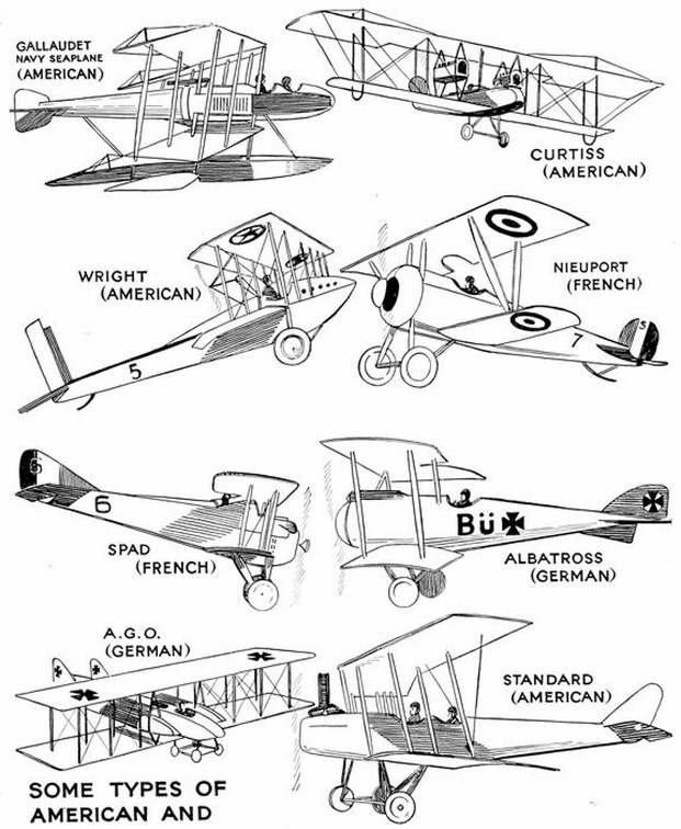 Some types of American and foreign aeroplanes.jpg