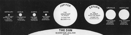 The comparative sizes of the sun and the planets