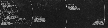 The Planets, Showing their Relative Distances and Dimensions