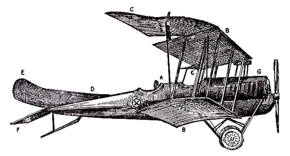 D.F.W. (German-designed) Biplane