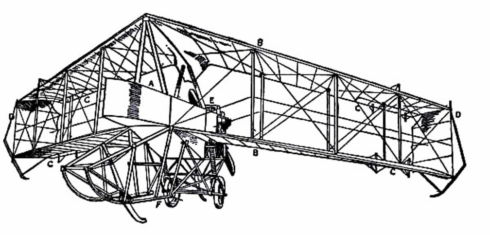 Dunne inherently stable Biplane