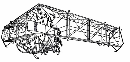 Dunne inherently stable Biplane