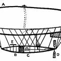 Early-type Airship