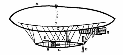 Early-type Airship