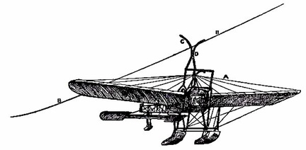 Launching a sea-plane from a wire