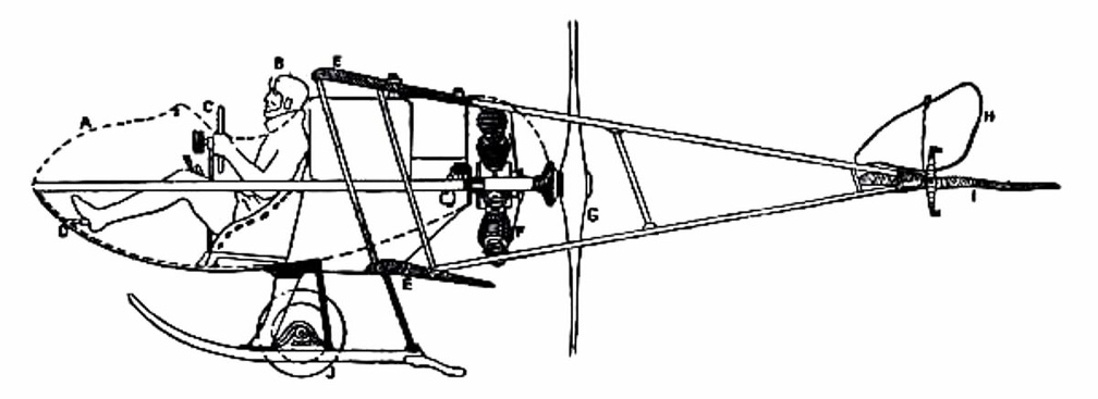 The single-seated 'air-car'—a suggested type.jpg
