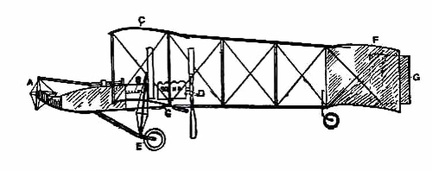 The Voisin Biplane