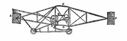 The Curtiss Biplane