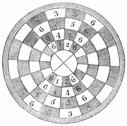 Circular Chess-board.—XIV Century