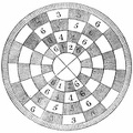 Circular Chess-board.—XIV Century