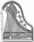 Arrangement of iron plate, braces and scale of parlor size grand pianoforte