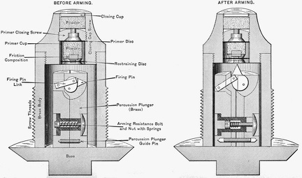 Frankford arsenal centrifugal fuses