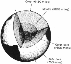 The earth with a segment removed to show supposed internal zones
