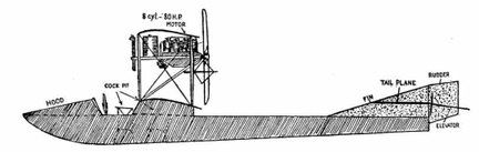 Diagram of the Curtiss Flying Boat no. 2