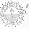 Dial of old clock
