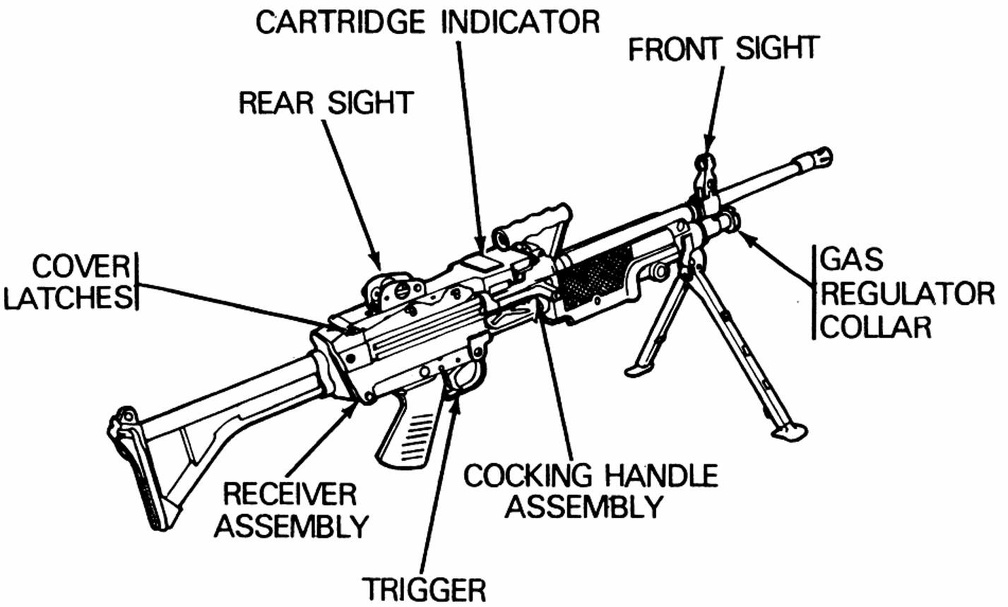 M249 5.56 mm Machine Gun.jpg