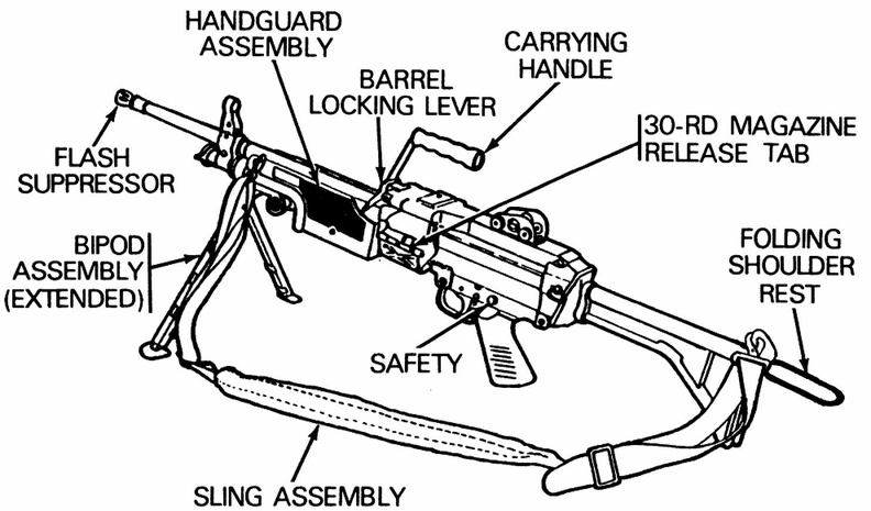 M249 Machine Gun.jpg