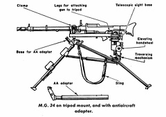 MG 34 on tripod mount