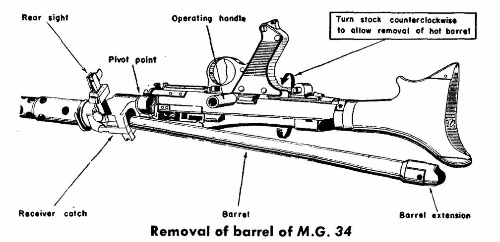 Removal of barrel of M.G. 34.jpg