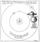 The Solar System, or the orbits of the planets