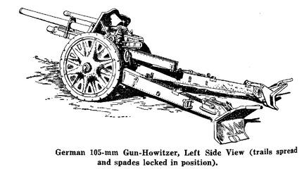 German 105-mm Gun - Howitzer