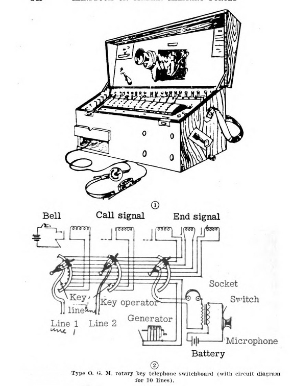 Type O.G.M. rotary telephone switchboard.jpg