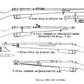 Service rifles and carbines