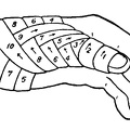 Spica bandage of thumb