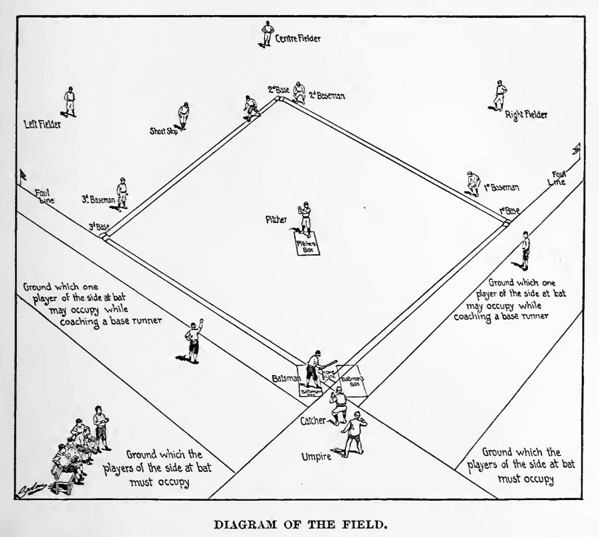 Diagram of the field.jpg