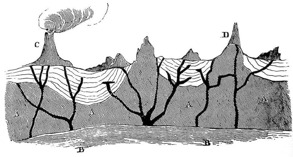 Section of the Earth’s Crust.jpg