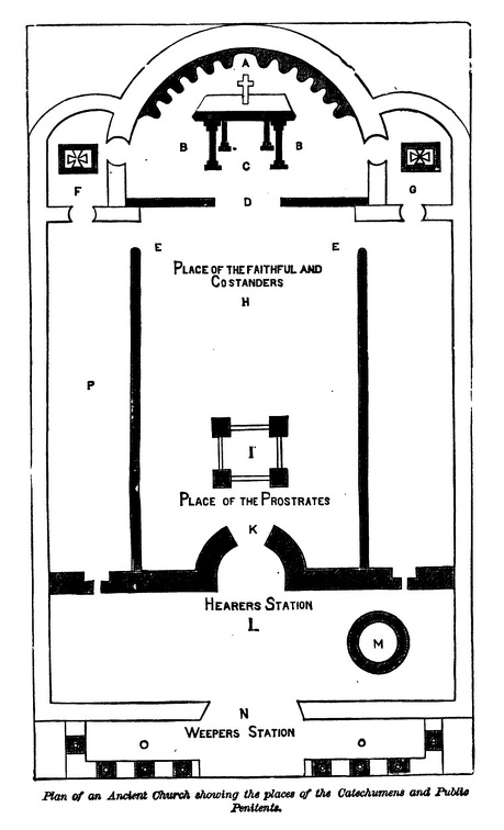 Plan of an ancient church.jpg