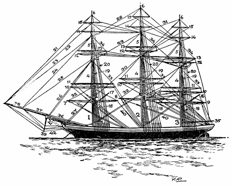 The Rigging of a Three-masted Ship.jpg
