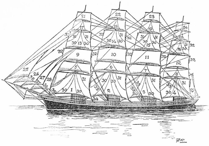 The Sails of a Four-masted Ship.jpg
