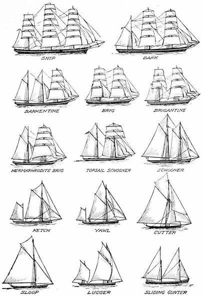 A Few Types of Sailing Ships Common in European and American Waters.jpg