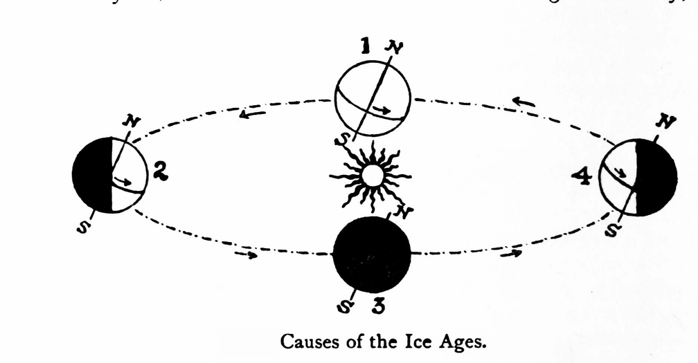 Causes of the Ice Ages