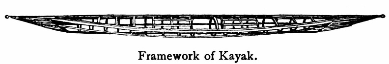 Framework of kayak