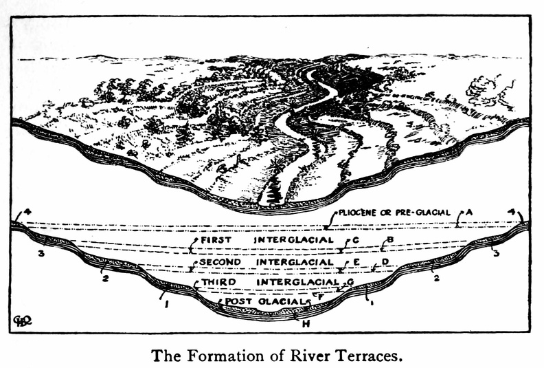 The formation of river terraces.jpg