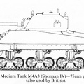 Medium Tank M4A3 (Sherman IV) - 75 mm gun - 1942